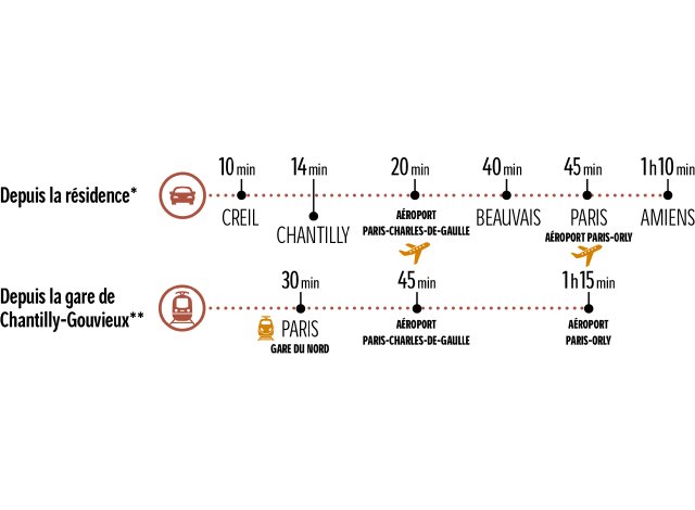 Senlis programme neuf  Le Domaine d'Oréa